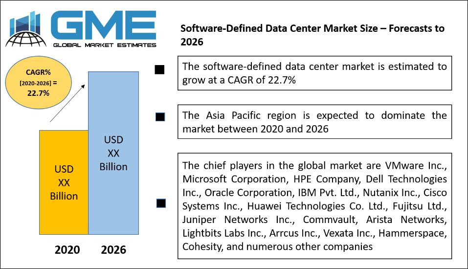 Software-Defined Data Center Market Size – Forecasts to 2026